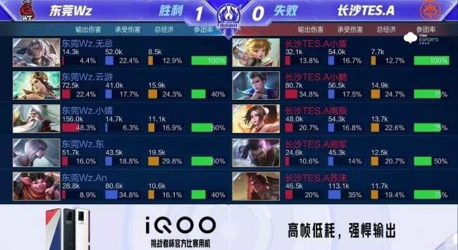 面对赛季后 面对赛季后